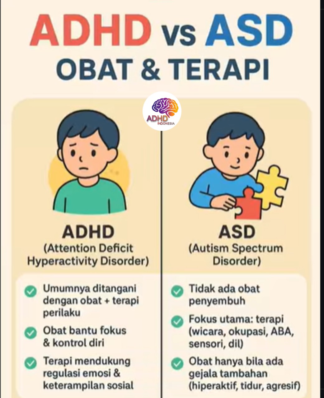Terapi ADHD: Informasi Awal yang Perlu Diketahui Orang Tua di Kabupaten Pamekasan